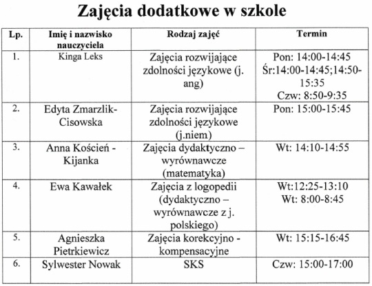 Zajcia dodatkowe